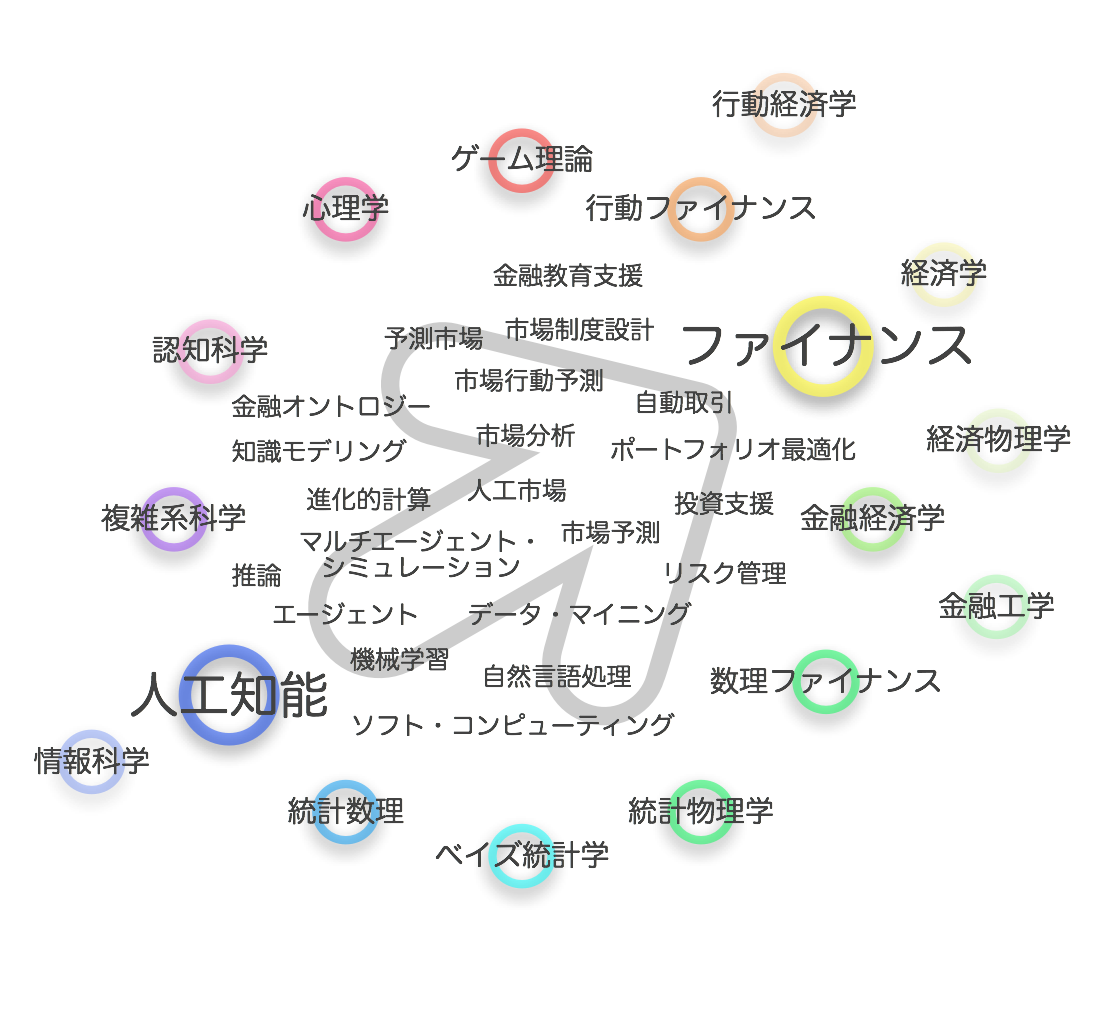 研究会概要 - JSAI SIG-FIN